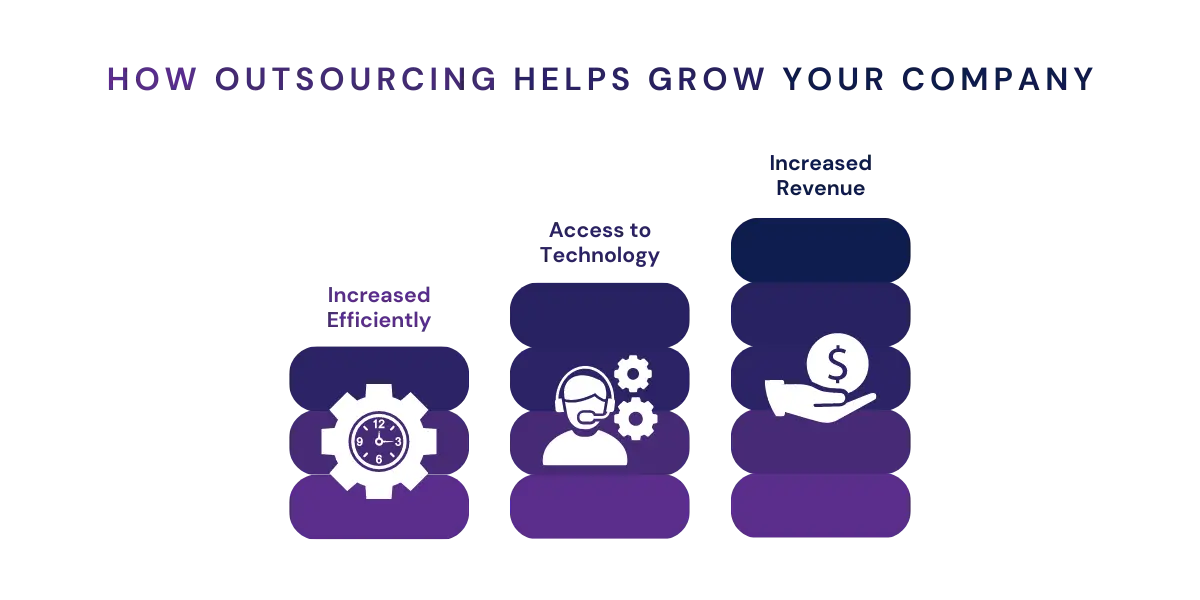 How outsourcing your medical billing can help you grow your business