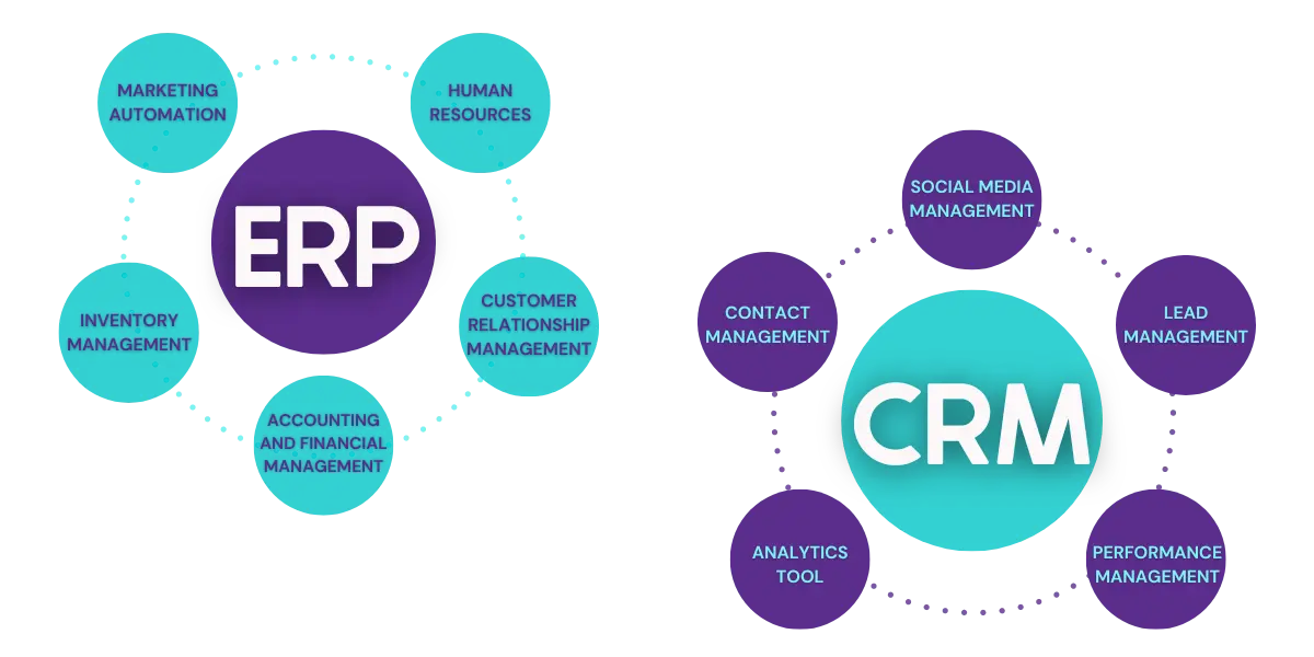 ERP vs CRM - What's the difference?