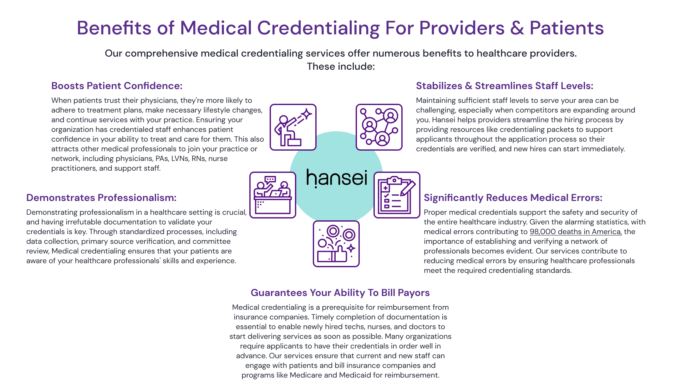 Benefits of Medical Credentialing For Providers & Patients