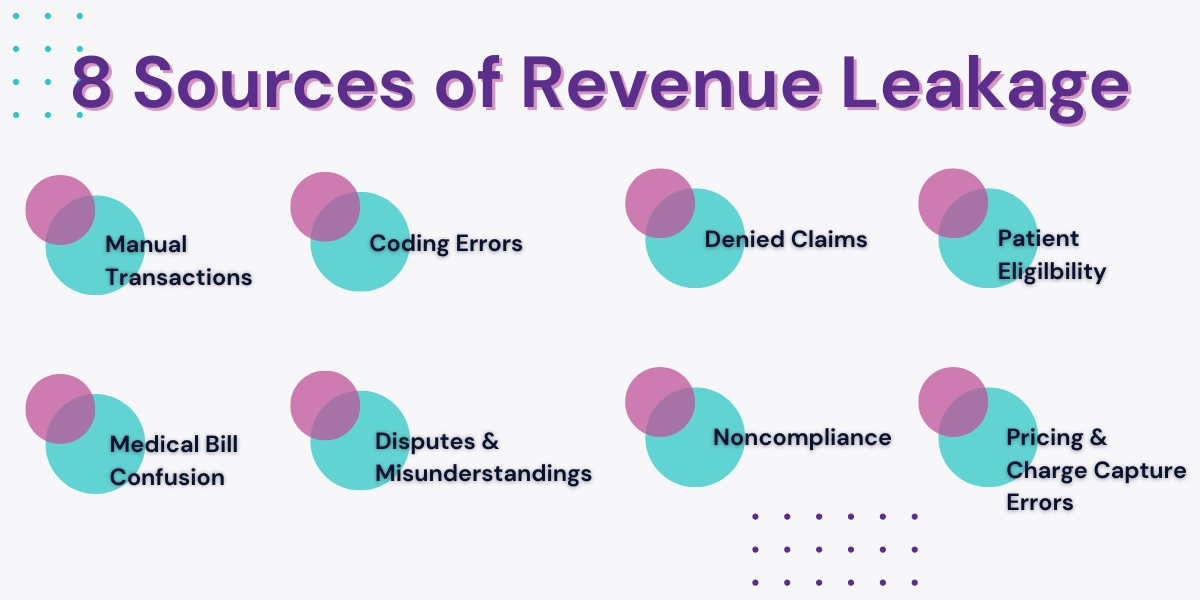 8 sources of revenue leakage