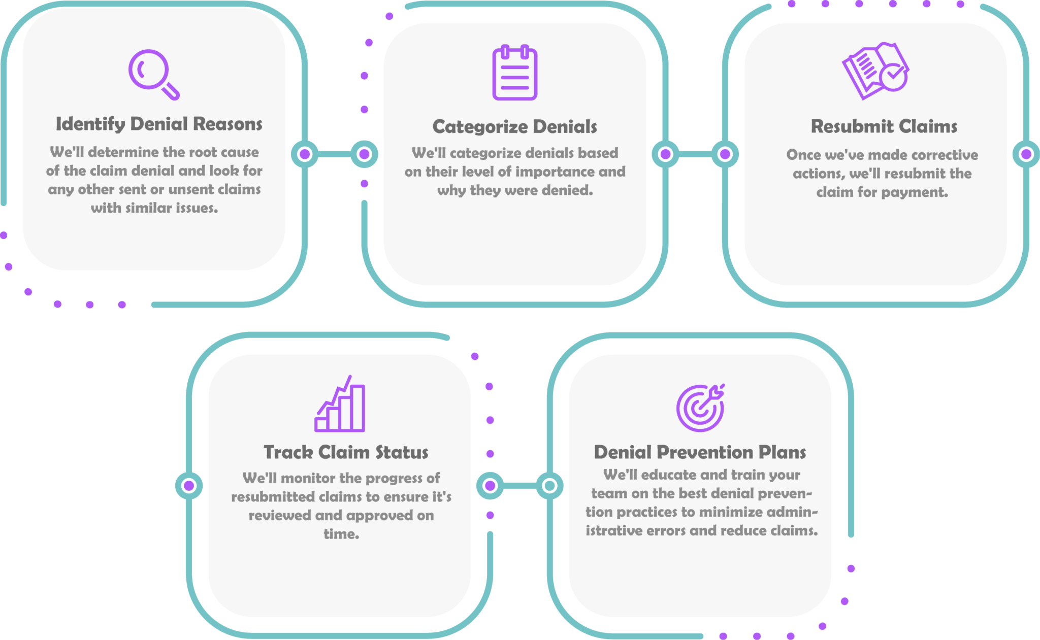 Claim Denial Management With Hansei Solutions | Hansei Solutions