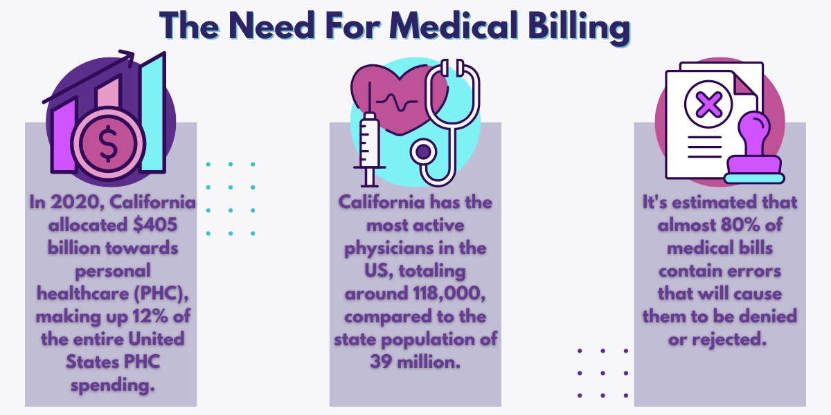The need for medical Billing