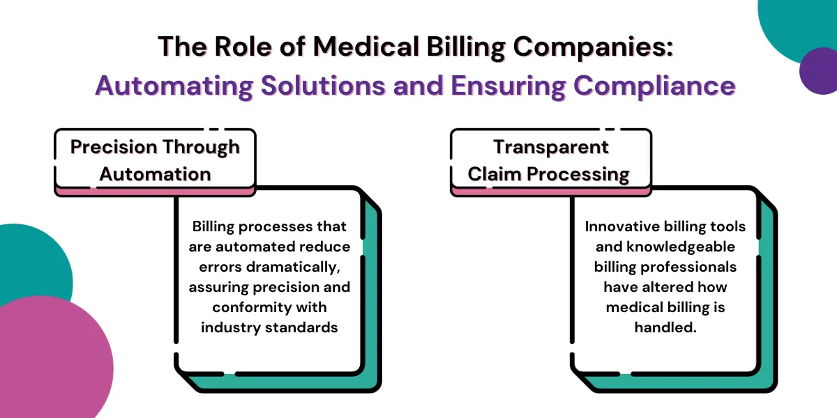 The Role of Medical Billing 