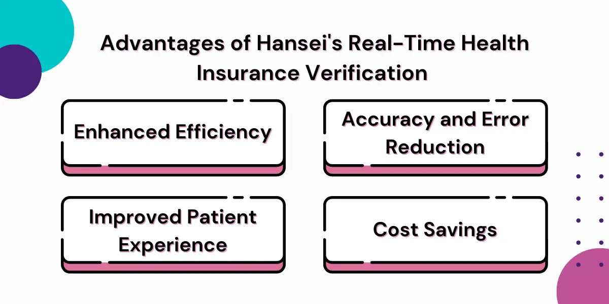 Advantages of Hansei's Real-Time Health Insurance Verification 