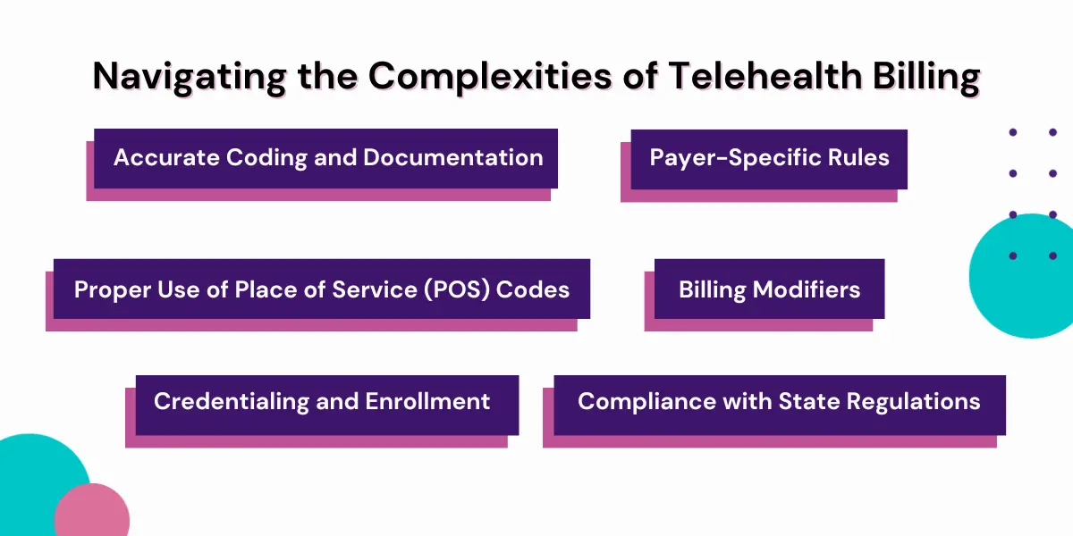Complexities of Telehealth Billing
