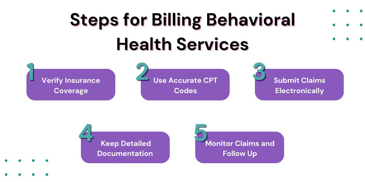 How to Bill for Behavioral Health Services?